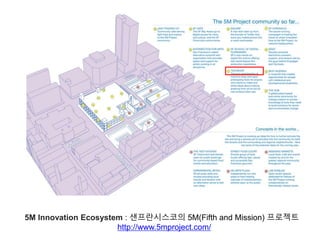 5M Innovation Ecosystem : 샌프란시스코의 5M(Fifth and Mission) 프로젝트
http://www.5mproject.com/
 