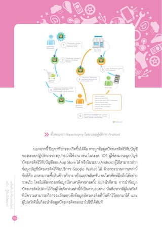 86
เคล็ดลับนักช้อปออนไลน์
ฉบับ...รู้ทันภัยไซเบอร์
นอกจากนี้ปัญหาที่อาจจะเกิดขึ้นได้คือการผูกข้อมูลบัตรเครดิตไว้กับบัญชี
ของระบบปฏิบัติการของอุปกรณ์ที่ใช้งาน เช่น ในระบบ iOS ผู้ใช้สามารถผูกบัญชี
บัตรเครดิตไว้กับบัญชีของ App Store ได้ หรือในระบบ Android ผู้ใช้สามารถฝาก
ข้อมูลบัญชีบัตรเครดิตไว้กับบริการ Google Wallet ได้ ด้วยกระบวนการเหล่านี้
ข้อดีคือ เราสามารถซื้อสินค้า บริการ หรือแอปพลิเคชัน บนโทรศัพท์มือถือได้อย่าง
รวดเร็ว โดยไม่ต้องกรอกข้อมูลบัตรเครดิตหลายครั้ง อย่างไรก็ตาม การน�ำข้อมูล
บัตรเครดิตไปฝากไว้กับผู้ให้บริการเหล่านี้ก็เป็นดาบสองคม นั่นคือหากมีผู้ไม่หวังดี
ที่มีความสามารถก็อาจจะลักลอบดึงข้อมูลบัตรเครดิตที่บันทึกไว้ออกมาได้ และ
ผู้ไม่หวังดีนั้นก็จะน�ำข้อมูลบัตรเครดิตของเราไปใช้ได้ทันที
ขั้นตอนการ Repackaging ในระบบปฏิบัติการ Andriod
Developer creates
a games called
Monkey Jump
Developer uploads
game to Android
Market
Malicious Developer takes
legitimate game and
repackages it with malware
Malicious Developer
uploads game to 3rd
party app store
• Send location
• Send contact info
• Send and read SMS messages
• Place phone calls
• Silently download files
• Launch web browser
• And more...
User downloads game
with malware
End User
3rd Party
App Store
Android
Market
Malicious
Developer
Malicious Developer can control
the phone remotely and access
users’ private information
lookout
Legitimate
Developer
1
2
3
6
4
5
 