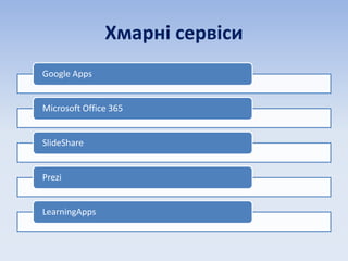 Хмарні сервіси
Google Apps
Microsoft Office 365
SlideShare
Prezi
LearningApps
 