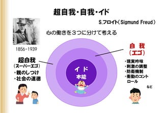 精神症状の理解とアセスメント⑦ | PDF