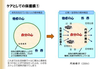 他者の心
自分の心
ケアとしての保護膜①
外 界
病気を抱えていない人の精神構造
自他の境界は線はしっかり
とした厚みを持ち、ゴムの
ような柔軟性がある
これまでの生活体験で十分に厚みと柔軟性
をつけることができなかった人は、小さな
ストレスで境界が破けてしまう
阿保順子（2004）
自我境界
幻覚・妄想時の精神構造
他者の心
外
部
（
刺
激
）
の
侵
入
内
部
の
漏
出
自分の心
幻 聴
思考吹入
妄 想
思考伝播
思考奪取
自他の境界は線は綻び
簡単に他者や外界が入ってくる
外 界
 
