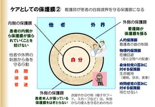 外側の保護膜
看護師が
保護膜を張る
人的保護膜
看護者の数の制限
物理的保護膜
危機回避
（音と空間への配慮）
身体知覚の歪みに
対する保護膜
生命維持
（睡眠、排泄、食事）
時間感覚の歪みに
対する保護膜
待たせない
内側の保護膜
患者の内側か
ら保護膜が張ら
れていくことを
妨げない
他者や外界の
刺激から身を
守る行動
自 閉
徘 徊
昏 迷
自 分
他 者
ケアとしての保護膜②
外 界
看護師が患者の自我境界を守る保護膜になる
患者本人が張っている
保護膜をはぎとらない
外側の保護膜 衣服やかぶり物（帽子やフー
ド、スカーフなど）は、外部
からの侵入を守るためのもの
 
