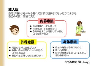 離人症
自分が精神や身体から離れて外部の観察者になったかのような
自己の知覚、体験の変化
３つの類型（K.Haug）
内界意識
外界意識 身体意識
 自分は変わってしまった
 自分だという実感がない
 自分が考えたり行動していると
いう実感が無い
 周囲のものに実感がない
 外界と自分の間にベールがある
ように感じる
 景色や花を見ても何も感じない
 自分の身体が自分のものと
 感じられない
 自分の身体が生きているように
感じられない
 