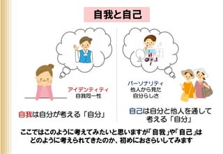 自我と自己
自我は自分が考える「自分」
アイデンティティ
自我同一性
自己は自分と他人を通して
考える「自分」
パーソナリティ
他人から見た
自分らしさ
ここではこのように考えてみたいと思いますが「自我」や「自己」は
どのように考えられてきたのか、初めにおさらいしてみます
 