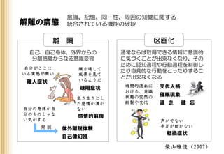 解離の病態
柴山雅俊（2007）
自己、自己身体、外界からの
分離感覚からなる意識変容
感情的麻痺
離人症状
疎隔症状
体外離脱体験
自己像幻視
自分がここに
いる実感が無い
膜を通して
風景を見て
いるようだ
自分の身体が自
分のものじゃな
い気がする
生き生きとし
た感情が沸か
ない
発 展
通常ならば取得できる情報に意識的
に気づくことが出来なくなり、その
ために認知過程や行動過程を制御し
たり自発的な行動をとったりするこ
とが出来なくなる
転換症状
催眠現象
健 忘遁 走
交代人格
声がでない
手足が動かない
時間的流れに
おける、意識
状態の突然の
断裂や交代
離 隔 区画化
意識、記憶、同一性、周囲の知覚に関する
統合されている機能の破綻
 