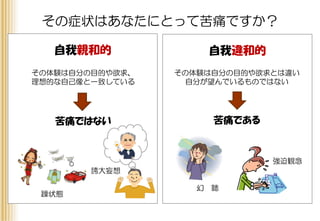 その症状はあなたにとって苦痛ですか？
自我親和的 自我違和的
その体験は自分の目的や欲求、
理想的な自己像と一致している
苦痛ではない
その体験は自分の目的や欲求とは違い
自分が望んでいるものではない
苦痛である
強迫観念
幻 聴
躁状態
誇大妄想
 