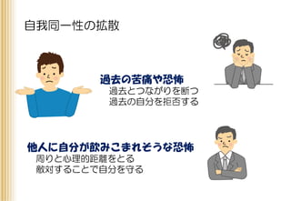 過去の苦痛や恐怖
過去とつながりを断つ
過去の自分を拒否する
他人に自分が飲みこまれそうな恐怖
周りと心理的距離をとる
敵対することで自分を守る
自我同一性の拡散
 
