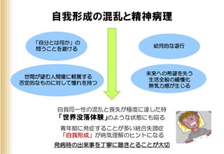 自我形成の混乱と精神病理
青年期に発症することが多い統合失調症
「自我形成」が病気理解のヒントになる
発病時の出来事を丁寧に聴きとることが大切
自我同一性の混乱と喪失が極度に達した時
「世界没落体験」のような状態にも陥る
幼児的な退行
未来への希望を失う
生活全般の緩慢化
無気力感が生じる
「自分とは何か」の
問うことを避ける
世間が望む人間像に軽蔑する
否定的なものに対して憧れを持つ
 