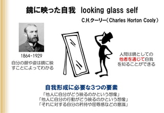 鏡に映った自我 looking glass self
C.H.クーリー（Charles Horton Cooly）
自分の顔や姿は鏡に映
すことによってわかる
人間は鏡としての
他者を通じて自我
を知ることができる
1864-1929
自我形成に必要な３つの要素
「他人に自分がどう映るのかという想像」
「他人に自分の行動がどう映るのかという想像」
「それに対する自分の矜持や屈辱感などの意識」
 