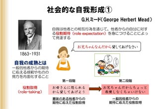 社会的な自我形成①
G.H.ミード（George Herbert Mead）
1863-1931
自我は他者との相互行為を通じて、他者からの自分に対す
る役割期待（role expectation）を身につけることによっ
て発達する
お兄ちゃんなんだから貸してあげなさい
お母さんに怒られる
から貸してあげよう
お兄ちゃんだからちょっと
我慢しなくちゃいけない
役割取得
（role-taking）
意味のある他者からの
期待に応えた役割取得
一般的他者からの
期待に応えた役割取得
第一段階 第二段階
自我の成熟とは
一般的他者からの期待
に応える規範やものの
見方を内面化すること
 