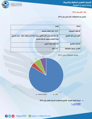 ‫يناير‬ ‫شهر‬ : ‫أوال‬5102
‫يناير‬ ‫شهر‬ ‫خالل‬ ‫االنتهاكات‬ ‫رصد‬ ‫ملخص‬5102
‫الحالة‬‫العدد‬
‫التعسفي‬ ‫االعتقال‬0365‫تعسفي‬ ‫اعتقال‬ ‫حالة‬
‫القتل‬‫القانون‬ ‫اطار‬ ‫خارج‬29‫السجون‬ ‫داخل‬ ‫حاالت‬ ‫وثالث‬ ‫انتحار‬ ‫حالة‬ ‫بينها‬ ‫القانون‬ ‫اطار‬ ‫خارج‬ ‫قتل‬ ‫حالة‬
‫الصحية‬ ‫الرعاية‬ ‫وسوء‬ ‫التعذيب‬ ‫نتيجة‬
‫القسري‬ ‫االختفاء‬052‫قسري‬ ‫اختفاء‬ ‫حالة‬
‫المعاملة‬ ‫وسوء‬ ‫التعذيب‬006‫حالة‬
‫المرصد‬ ‫ارشيف‬ ‫لزيارة‬‫يناير‬ ‫لشهر‬ ‫الحريات‬ ‫و‬ ‫للحقوق‬ ‫المصري‬5102
‫هناااا‬ ‫اضغط‬‫ا‬
1672
85
125
117
‫يناير‬ ‫انتهاكات‬ ‫ملخص‬5102
‫تعسفى‬ ‫اعتقال‬ ‫قتل‬
 