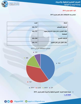 ‫فبراير‬ ‫شهر‬ : ‫ثانيا‬5102
‫فبراير‬ ‫شهر‬ ‫خالل‬ ‫االنتهاكات‬ ‫رصد‬ ‫ملخص‬5102
‫الحالة‬‫العدد‬
‫التعسفي‬ ‫االعتقال‬636‫حالة‬
‫وسوء‬ ‫االحتجاز‬ ‫مقرات‬ ‫داخل‬ ‫التعذيب‬ ‫حاالت‬
‫المعاملة‬
656‫حالة‬
‫االختفاء‬‫القسري‬539‫حالة‬
‫القانون‬ ‫اطار‬ ‫خارج‬ ‫القتل‬ ‫حاالت‬020‫حالة‬
‫لشهر‬ ‫الحريات‬ ‫و‬ ‫للحقوق‬ ‫المصري‬ ‫المرصد‬ ‫ارشيف‬ ‫لزيارة‬‫فبراير‬5102
‫هنااااا‬ ‫اضغط‬
767
727
268
141
‫فبراير‬ ‫انتهاكات‬ ‫ملخص‬5102
‫اعتقال‬ ‫تعذيب‬ ‫اختفاء‬ ‫قتل‬
 
