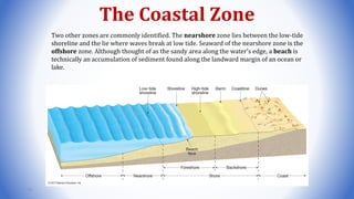 The Coastal Zone
Two other zones are commonly identified. The nearshore zone lies between the low-tide
shoreline and the lie where waves break at low tide. Seaward of the nearshore zone is the
offshore zone. Although thought of as the sandy area along the water’s edge, a beach is
technically an accumulation of sediment found along the landward margin of an ocean or
lake.
74
 