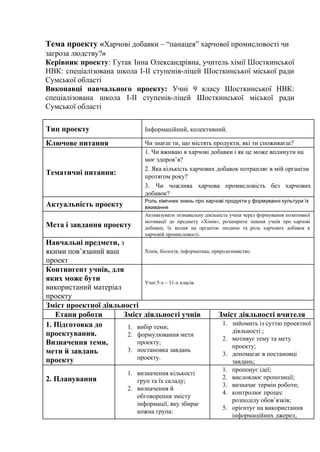 
Темапроекту«​Харчовідобавки–“панацея”харчовоїпромисловостічи
загрозалюдству?​»
Керівник проекту​: Гутак Інна Олександрівна, учитель хімії Шосткинської       
НВК: спеціалізована школа І­ІІ ступенів­ліцей Шосткинської міської ради       
Сумськоїобласті 
Виконавці навчального проекту: Учні 9 класу Шосткинської НВК:       
спеціалізована школа І­ІІ ступенів­ліцей Шосткинської міської ради      
Сумськоїобласті 

Типпроекту Інформаційний,колективний.
Ключовепитання Чизнаєшти,щомістятьпродукти,якітиспоживаєш?
Тематичніпитання:
1.Чивживаюяхарчовідобавкиіякцеможевплинутина
моєздоров’я?
2.Якакількістьхарчовихдобавокпотрапляєвмійорганізм
протягомроку?
3. Чи чожлива харчова промисловість без харчових      
добавок?
Актуальністьпроекту
Роль хімічних знань про харчові продукти у формуванні культури їх         
вживання
Метаізавданняпроекту
Активізувати пізнавальну діяльність учнів через формування позитивної      
мотивації до предмету «Хімія», розширити знання учнів про харчові        
добавки, їх вплив на організм людини та роль харчових добавок в          
харчовійпромисловості. 
Навчальніпредмети,​з
якимипов’язанийваш
проект
Хімія,біологія,інформатика,природознавство.
Контингентучнів,для
якихможебути
використанийматеріал
проекту
Учні5­х–11­хкласів.
Змістпроектноїдіяльності
Етапироботи Змістдіяльностіучнів Змістдіяльностівчителя
1.Підготовкадо
проектування.
Визначеннятеми,
метийзавдань
проекту
1. вибіртеми;
2. формулюваннямети
проекту;
3. постановказавдань
проекту.
1. знйомитьізсуттюпроектної
діяльності;
2. мотивуєтемутамету
проекту;
3. допомагаєвпостановці
завдань;

2.Планування
1. визначеннякількості
груптаїхскладу;
2. визначенняй
обговореннязмісту
інформації,якузбирає
кожнагрупа:
1. пропонуєідеї;
2. висловлюєпропозиції;
3. визначаєтермінроботи;
4. контролюєпроцес
розподілуобов’язків;
5. орієнтуєнавикористання
інформаційнихджерел,
 