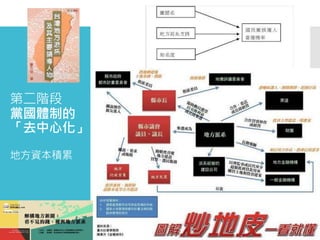 第二階段
黨國體制的
「去中心化」
地方資本積累
 