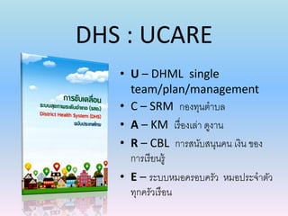 DHS : UCARE
• U – DHML single
team/plan/management
• C – SRM กองทุนตาบล
• A – KM เรื่องเล่า ดูงาน
• R – CBL การสนับสนุนคน เงิน ของ
การเรียนรู้
• E – ระบบหมอครอบครัว หมอประจาตัว
ทุกครัวเรือน
 