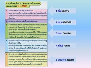 2 ขยาย มี ODOP
1 เริ่ม มีแนวทาง
3 ระบบ มีผลลัพธ์
4 เรียนรู้ ทบทวน
5 บูรณาการ ทุกระบบ
 