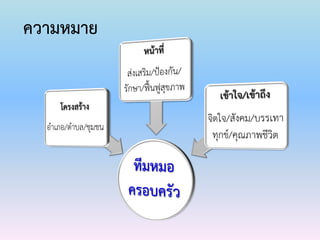 ความหมาย
 