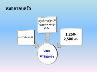 หมอครอบครัว
 