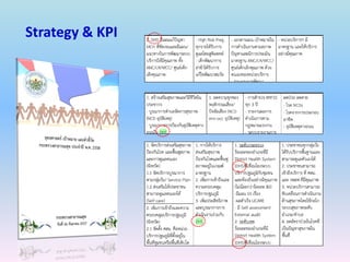 Strategy & KPI
 