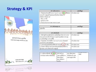 Strategy & KPI
 