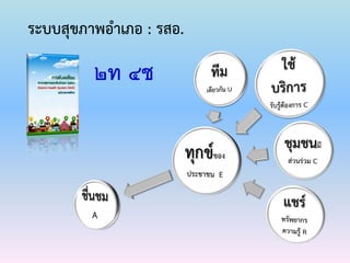 ระบบสุขภาพอาเภอ : รสอ.
๒ท ๔ช
 