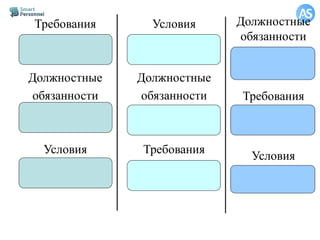 Требования
Должностные
обязанности
Условия
Условия
Должностные
обязанности
Требования
Должностные
обязанности
Требования
Условия
 