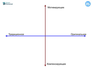 Мотивирующее
Традиционное Оригинальное
Компенсирующее
 