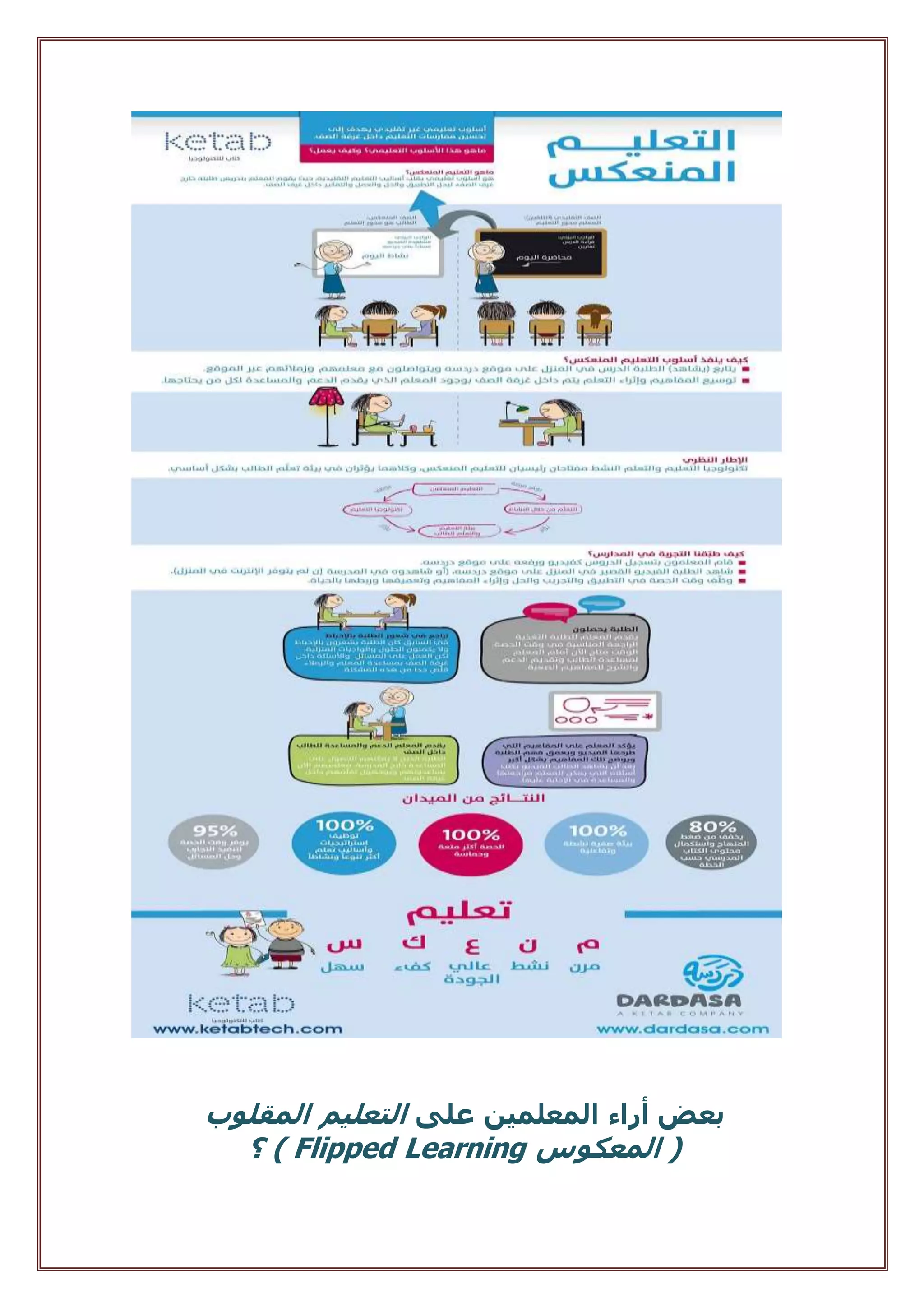 ‫بعض‬‫أراء‬‫على‬ ‫المعلمين‬‫التعل‬‫ي‬‫المقلوب‬ ‫م‬
‫المعكوس‬ (( Flipped Learning‫؟‬
 