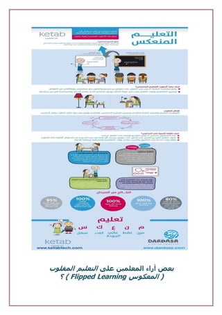 ‫بعض‬‫أراء‬‫على‬ ‫المعلمين‬‫التعل‬‫ي‬‫المقلوب‬ ‫م‬
‫المعكوس‬ (( Flipped Learning‫؟‬
 