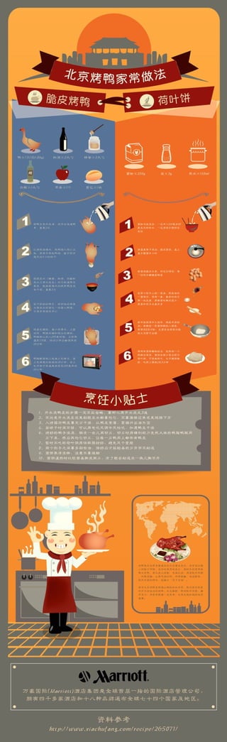 北京烤鸭的做法(How to make Peking Duck)