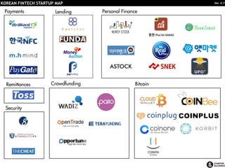 KOREAN FINTECH STARTUP MAP Ver. 1.00
Payments Bitcoin
Remittances
Crowdfunding Lending
Personal Finance
Security
 