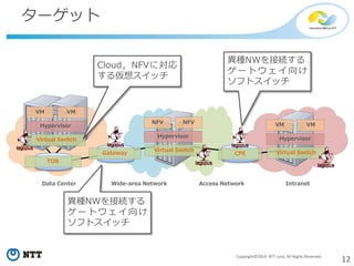 12Copyright©2014 NTT corp. All Rights Reserved.
ターゲット
TOR
Virtual Switch
Hypervisor
VM VM
Virtual Switch
Hypervisor
NFV NFV
Virtual Switch
Hypervisor
VM VM
Gateway CPE
Data Center Wide-area Network Access Network Intranet
Cloud，NFVに対応
する仮想スイッチ
異種NWを接続する
ゲートウェイ向け
ソフトスイッチ
異種NWを接続する
ゲートウェイ向け
ソフトスイッチ
 