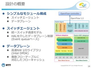 14Copyright©2014 NTT corp. All Rights Reserved.
設計の概要
 シンプルなモジュール構成
 スイッチエージェント
 データプレーン
 スイッチエージェント
 統一スイッチ資源モデル
 HALを介したデータプレーン制御
(Event queueベース)
 データプレーン
 高速NW I/Oライブラリ
(Intel DPDK)
 複数フローテーブルに
対応したフローキャッシュ
OpenFlow controller
OpenFlow 1.3
 