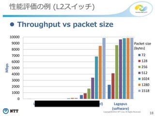 18Copyright©2014 NTT corp. All Rights Reserved.
性能評価の例 (L2スイッチ)
 Throughput vs packet size
0
1000
2000
3000
4000
5000
6000
7000
8000
9000
10000
LINC OVS (netdev) OVS (kernel) Lagopus
(software)
Mbps
72
128
256
512
1024
1280
1518
Packet size
(bytes)
 