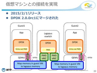 20Copyright©2014 NTT corp. All Rights Reserved.
仮想マシンとの接続を実現
 2015/2/1リリース
 DPDK 2.0.0rc1にマージされた
Guest1
QEMU
App
DPDK
Guest2
QEMU
App
DPDK
Virtio-net PMD Virtio-net PMD
Lagopus
vswitch
DPDK
PMD
Map memory in guest VM
to lagopus memory
Map memory in guest VM
to lagopus memory
virtio virtio
virtio
queue
virtio
queue
PMD
vNIC
PMD
vNIC
 