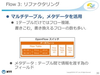 33Copyright©2014 NTT corp. All Rights Reserved.
Flow 3: リファクタリング
 マルチテーブル，メタデータを活用
 1テーブルだけではフロー複雑．
書きこむ，書き換えるフローの数も多い．
OpenFlow スイッチ
データプレーン
Flow Table
フローパターン アクション
フローパターン アクション カウンター
カウンター
Flow
Table
#2
Flow
Table
#3
Flow
Table
#4
 メタデータ：テーブル間で情報を渡す為の
フィールド
 