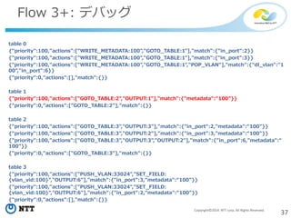 37Copyright©2014 NTT corp. All Rights Reserved.
Flow 3+: デバッグ
table 0
{"priority":100,"actions":["WRITE_METADATA:100","GOTO_TABLE:1"],"match":{"in_port":2}}
{"priority":100,"actions":["WRITE_METADATA:100","GOTO_TABLE:1"],"match":{"in_port":3}}
{"priority":100,"actions":["WRITE_METADATA:100","GOTO_TABLE:1","POP_VLAN"],"match":{"dl_vlan":"1
00","in_port":6}}
{"priority":0,"actions":[],"match":{}}
table 1
{"priority":100,"actions":["GOTO_TABLE:2","OUTPUT:1"],"match":{"metadata":“100"}}
{"priority":0,"actions":["GOTO_TABLE:2"],"match":{}}
table 2
{"priority":100,"actions":["GOTO_TABLE:3","OUTPUT:3"],"match":{"in_port":2,"metadata":“100"}}
{"priority":100,"actions":["GOTO_TABLE:3","OUTPUT:2"],"match":{"in_port":3,"metadata":“100"}}
{"priority":100,"actions":["GOTO_TABLE:3","OUTPUT:3","OUTPUT:2"],"match":{"in_port":6,"metadata":“
100"}}
{"priority":0,"actions":["GOTO_TABLE:3"],"match":{}}
table 3
{"priority":100,"actions":["PUSH_VLAN:33024","SET_FIELD:
{vlan_vid:100}","OUTPUT:6"],"match":{"in_port":3,"metadata":“100"}}
{"priority":100,"actions":["PUSH_VLAN:33024","SET_FIELD:
{vlan_vid:100}","OUTPUT:6"],"match":{"in_port":2,"metadata":“100"}}
{"priority":0,"actions":[],"match":{}}
 