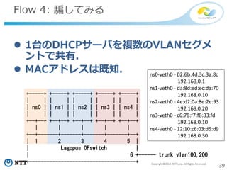 39Copyright©2014 NTT corp. All Rights Reserved.
Flow 4: 騙してみる
 1台のDHCPサーバを複数のVLANセグメ
ントで共有．
 MACアドレスは既知．
+-----+ +-----+ +-----+ +-----+ +-----+
| | | | | | | | | |
| ns0 | | ns1 | | ns2 | | ns3 | | ns4 |
| | | | | | | | | |
+--+--+ +--+--+ +--+--+ +--+--+ +--+--+
| | | | |
+--+-------+-------+-------+-------+--+
| 1 2 3 4 5 |
| Lagopus OFswitch |
| 6 +------ trunk vlan100,200
+-------------------------------------+
ns0-veth0 - 02:6b:4d:3c:3a:8c
192.168.0.1
ns1-veth0 - da:8d:ed:ec:da:70
192.168.0.10
ns2-veth0 - 4e:d2:0a:8e:2e:93
192.168.0.20
ns3-veth0 - c6:78:f7:f8:83:fd
192.168.0.10
ns4-veth0 - 12:10:c6:03:d5:d9
192.168.0.30
 