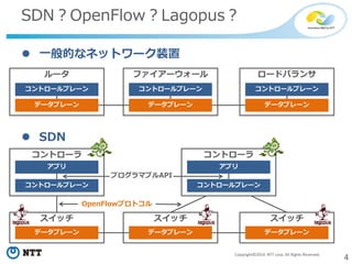 4Copyright©2014 NTT corp. All Rights Reserved.
コントローラ
SDN？OpenFlow？Lagopus？
 一般的なネットワーク装置
ルータ
コントロールプレーン
データプレーン
ファイアーウォール
コントロールプレーン
データプレーン
ロードバランサ
コントロールプレーン
データプレーン
 SDN
スイッチ
データプレーン
スイッチ
データプレーン
スイッチ
コントロールプレーン
データプレーン
アプリ
コントローラ
コントロールプレーン
アプリ
プログラマブルAPI
OpenFlowプロトコル
 