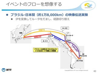 43Copyright©2014 NTT corp. All Rights Reserved.
イベントのフローを想像する
 ブラジル-日本間（約1万8,000km）の映像伝送実験
 IPを変換してルータをだまし、経路切り替え
 