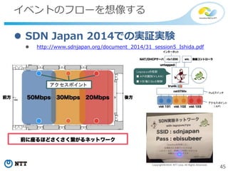 45Copyright©2014 NTT corp. All Rights Reserved.
イベントのフローを想像する
 SDN Japan 2014での実証実験
 http://www.sdnjapan.org/document_2014/31_session5_Ishida.pdf
 アク セスポイ ント  
■  A Pの識別(V LA N )
■  V ID 毎にQoS制御
ＰｏＥスイッチ
インターネット
アクセスポイント
( ＡＰ)
La g op u sの役割
 
