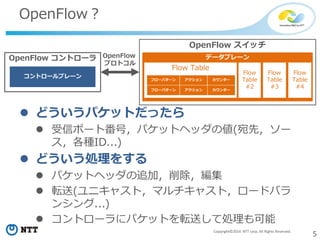 5Copyright©2014 NTT corp. All Rights Reserved.
OpenFlow？
 どういうパケットだったら
 受信ポート番号，パケットヘッダの値(宛先，ソー
ス，各種ID...)
 どういう処理をする
 パケットヘッダの追加，削除，編集
 転送(ユニキャスト，マルチキャスト，ロードバラ
ンシング...)
 コントローラにパケットを転送して処理も可能
OpenFlow コントローラ
コントロールプレーン
OpenFlow
プロトコル
OpenFlow スイッチ
データプレーン
Flow Table
フローパターン アクション
フローパターン アクション カウンター
カウンター
Flow
Table
#2
Flow
Table
#3
Flow
Table
#4
 