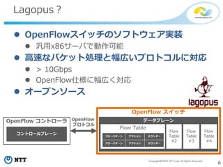 6Copyright©2014 NTT corp. All Rights Reserved.
Lagopus？
 OpenFlowスイッチのソフトウェア実装
 汎用x86サーバで動作可能
 高速なパケット処理と幅広いプロトコルに対応
 > 10Gbps
 OpenFlow仕様に幅広く対応
 オープンソース
OpenFlow コントローラ
コントロールプレーン
OpenFlow
プロトコル
OpenFlow スイッチ
データプレーン
Flow Table
フローパターン アクション
フローパターン アクション カウンター
カウンター
Flow
Table
#2
Flow
Table
#3
Flow
Table
#4
 