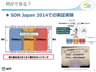 7Copyright©2014 NTT corp. All Rights Reserved.
何ができる？
 SDN Japan 2014での実証実験
 アク セスポイ ント  
■  A Pの識別(V LA N )
■  V ID 毎にQoS制御
ＰｏＥスイッチ
インターネット
アクセスポイント
( ＡＰ)
La g op u sの役割
 