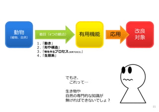 でもさ、
これって…
⽣き物や
⾃然の専⾨的な知識が
無ければできないでしょ？
１.「動き」
２.「形や構造」
３.「物を作るプロセス(化学プロセス) 」
４.「⽣態系」
動物
（植物、⾃然）
有⽤機能着⽬（4つの観点）
改良
対象
応⽤応⽤
11
 