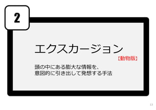 エクスカージョン
頭の中にある膨⼤な情報を、
意図的に引き出して発想する⼿法
2
【動物版】
13
 