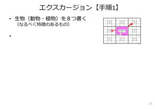 エクスカージョン【⼿順1】
• ⽣物（動物・植物）を８つ書く
（なるべく特徴のあるもの）
•
15
 