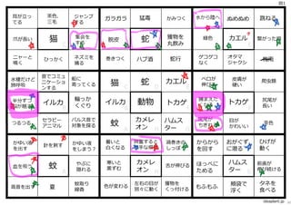 C D E
C D E
B B F F
A H G
A H G
ideaplant.jp
動物
ニャーと
鳴く
⽖が⻑い
⽿が⽴っ
てる
茶⾊、
三⽑
ジャンプ
する
集会を
する
ネズミを
捕る
ひっかく
猫
猫
蚊
蚊
⾼⾳を出す
⾎を吸う
かゆい液
を出す
針を刺す かゆい液
をしまう？
やぶに
隠れる
蚊取り
線⾹夏
トカゲ トカゲ
尻尾が
ちぎれる
捕まえた
くなる
ベロが
伸びる
⽪膚が
硬い
爬⾍類
尻尾が
⻑い
茶⾊⽬が
かわいい
カエル
カエル
ゲコゲコ
なく
緑⾊
⽔から陸へ ぬめぬめ 跳ねる
繋がった卵
梅⾬
オタマ
ジャクシ
カメレ
オン
蛇
イルカ
ハムス
ター
蛇
イルカ
巻きつく
脱⽪
ガラガラ 猛毒 かみつく
⾊が変わる
⾆が伸びる
つるつる
半分ずつ
脳が眠る
⽔棲だけど
肺呼吸
⾳でコミュ
ニケーショ
ンする
船に
寄ってくる
輪っか
くぐり
パルス⾳で
対象を探る
セラピー
アニマル
獲物を
丸飲み
蛇⾏ハブ酒
寒いと
⿊ずむ
暑いと
⽩くなる
興奮すると
派⼿な模様
獲物を
くっ付ける
左右の⽬が
別々に動く
渦巻きの
しっぽ
カメレ
オン
ハムス
ター
もふもふ
ほっぺに
ためる
からから
を回す
おがぐず
に潜る
ひげが
動く
前⻭が
伸び続ける
頬袋で
浮く
タネを
⾷べる
図1
30
 