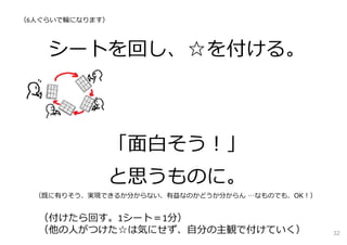 シートを回し、☆を付ける。
「⾯⽩そう！」
と思うものに。
（6⼈ぐらいで輪になります）
（既に有りそう、実現できるか分からない、有益なのかどうか分からん …なものでも、OK！）
（付けたら回す。1シート＝1分）
（他の⼈がつけた☆は気にせず、⾃分の主観で付けていく） 32
 